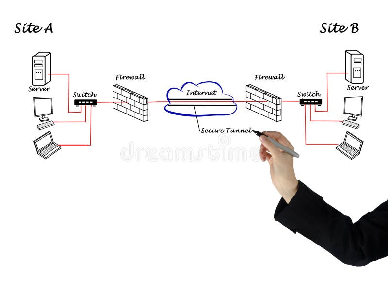 Technical Safeguards: Enhancing VPN Security - contextual illustration