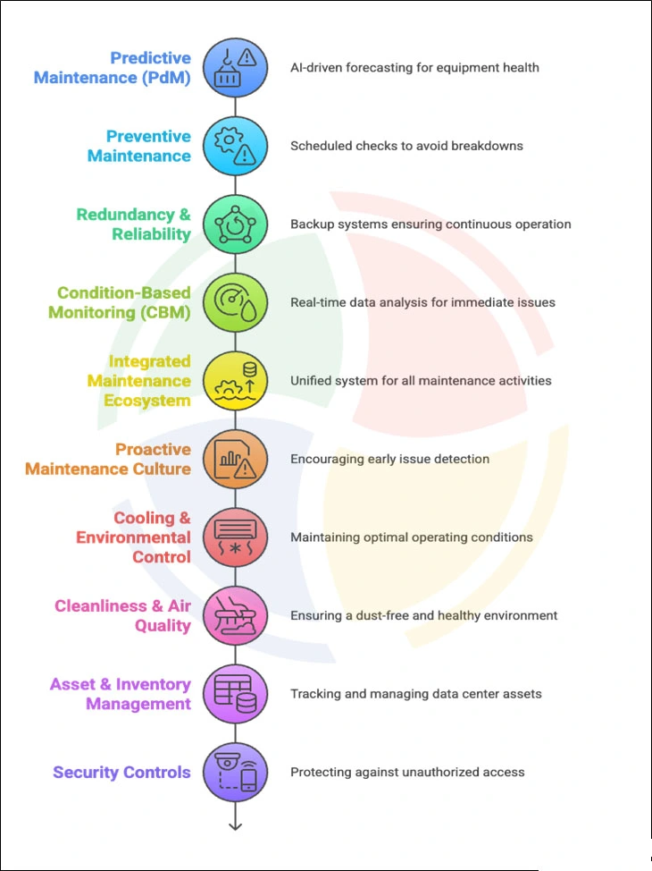 FAQ - visual representation
