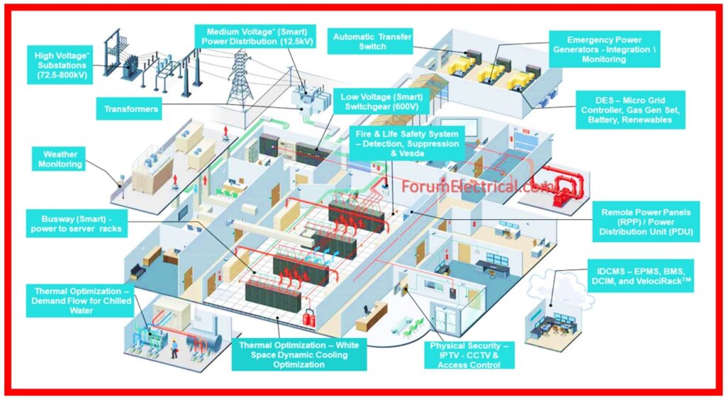Best Practices for Maintaining Data Center Cleanliness - visual representation