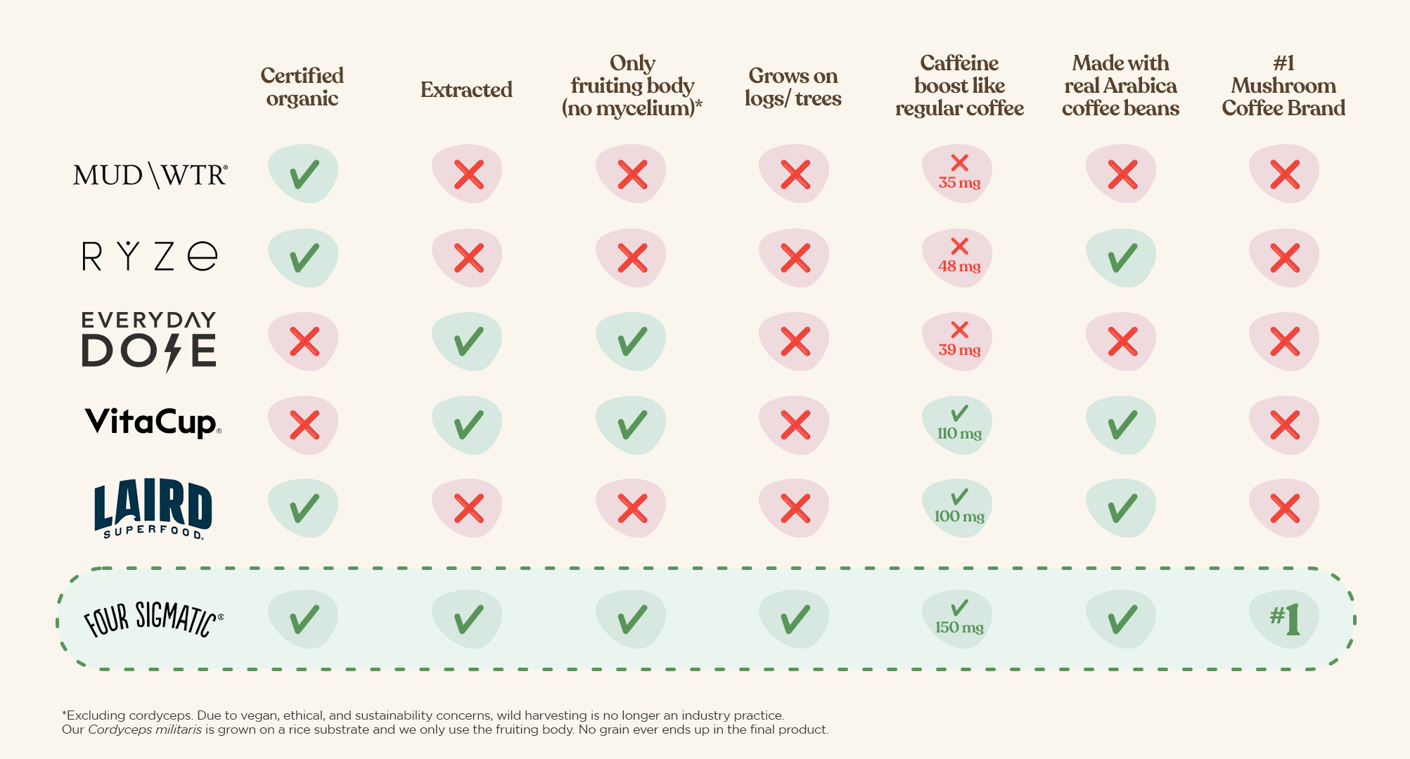 Comparing Brands: What to Look For - contextual illustration