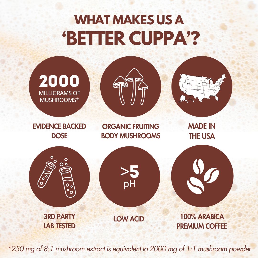 Why Try Mushroom Coffee During Prime Day? - contextual illustration