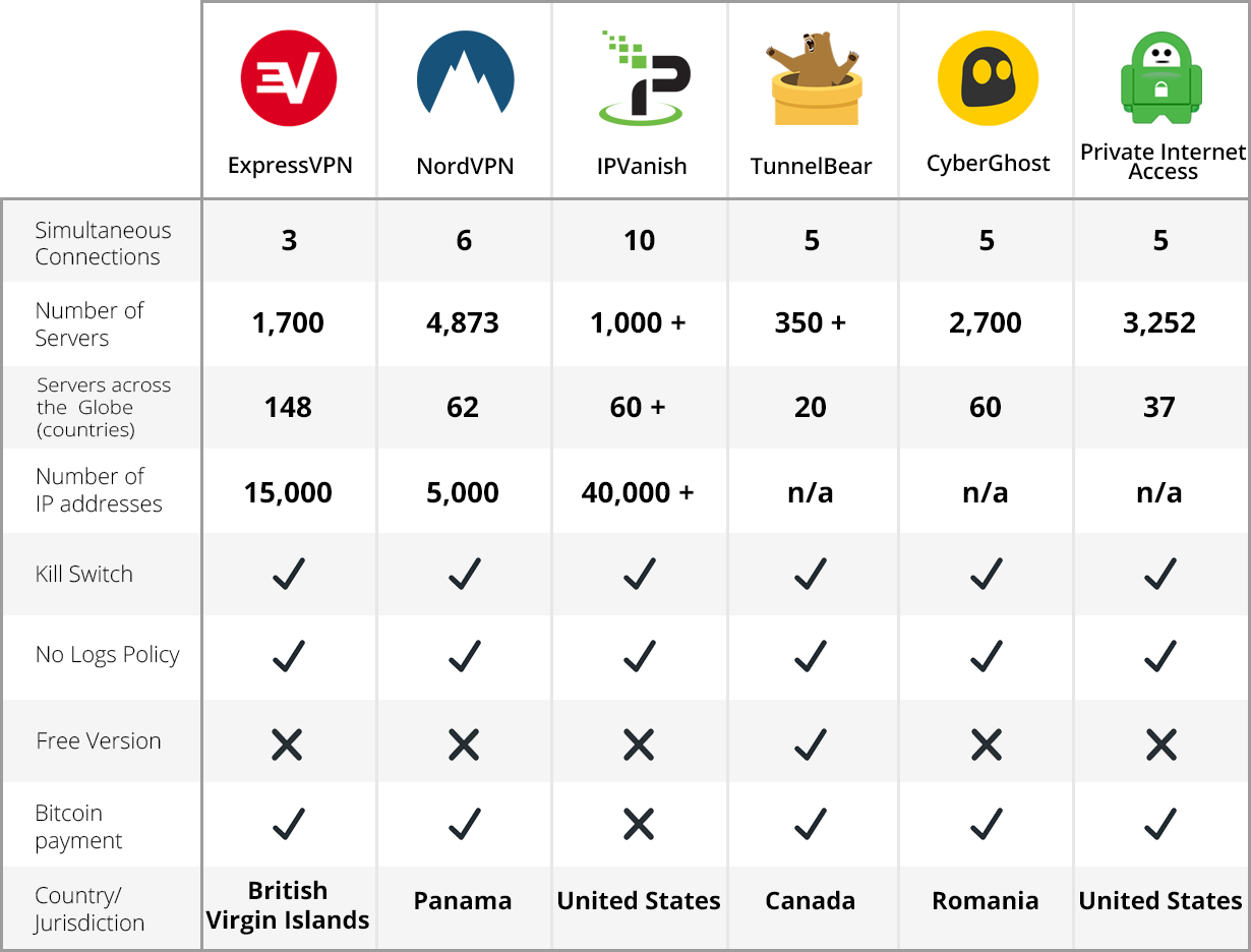 Best Practices for Using a VPN During Prime Day - visual representation