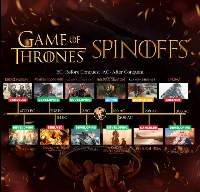 The Best Streaming Deals at a Glance - visual representation