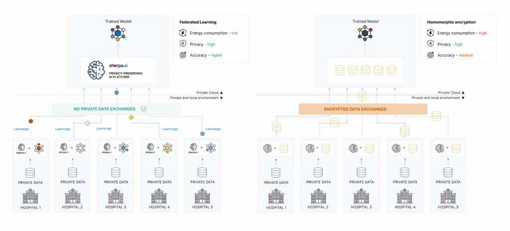 Conclusion: The Organizations Leading and Lagging in 2026 - visual representation