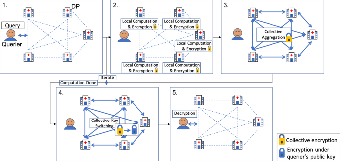 Implementing Privacy-by-Design: Practical Framework - visual representation