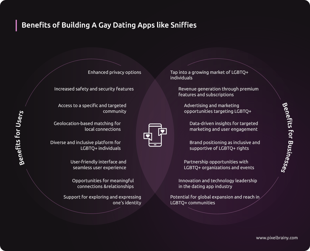 The Rise of Privacy-Conscious Dating Apps - contextual illustration