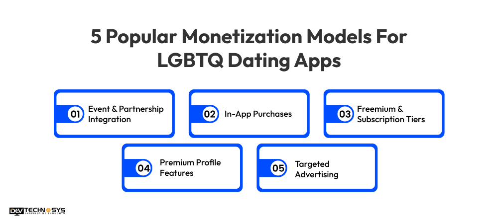 Innovative Monetization Models - contextual illustration