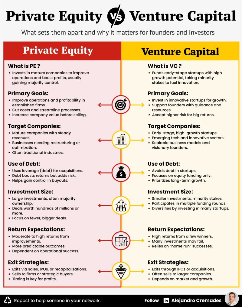 What Happens to the Portfolio: How Existing PE Investments Are Being Managed - visual representation
