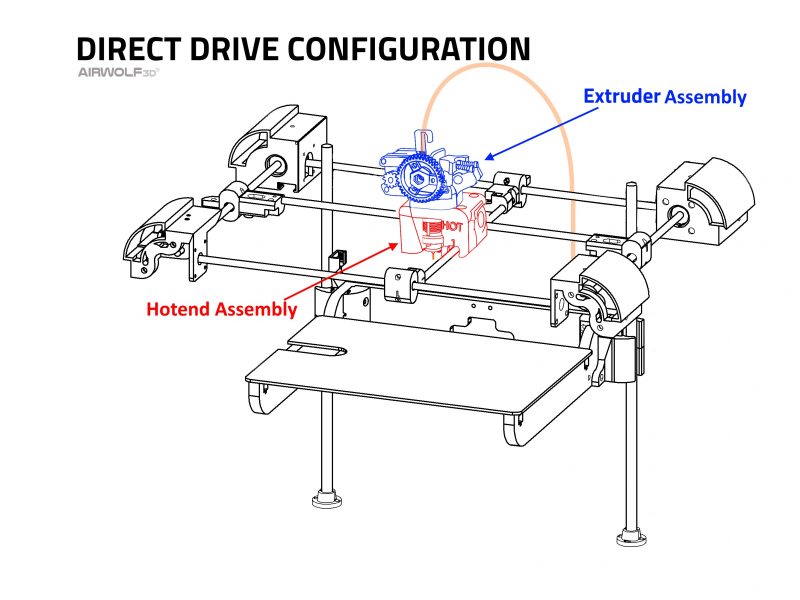 Future Trends in 3D Printing - visual representation