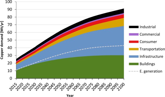 Part One: Understanding the Copper Shortage - contextual illustration