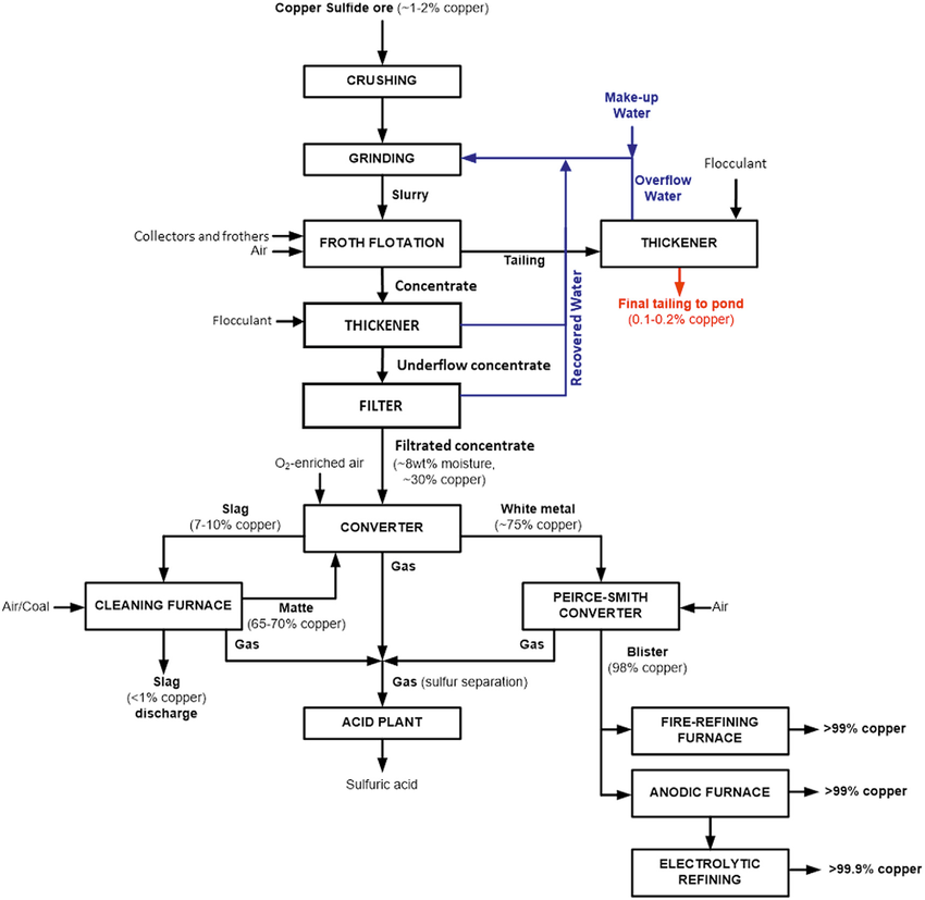 Part Three: Transition Metal Solutions' Technical Approach - visual representation