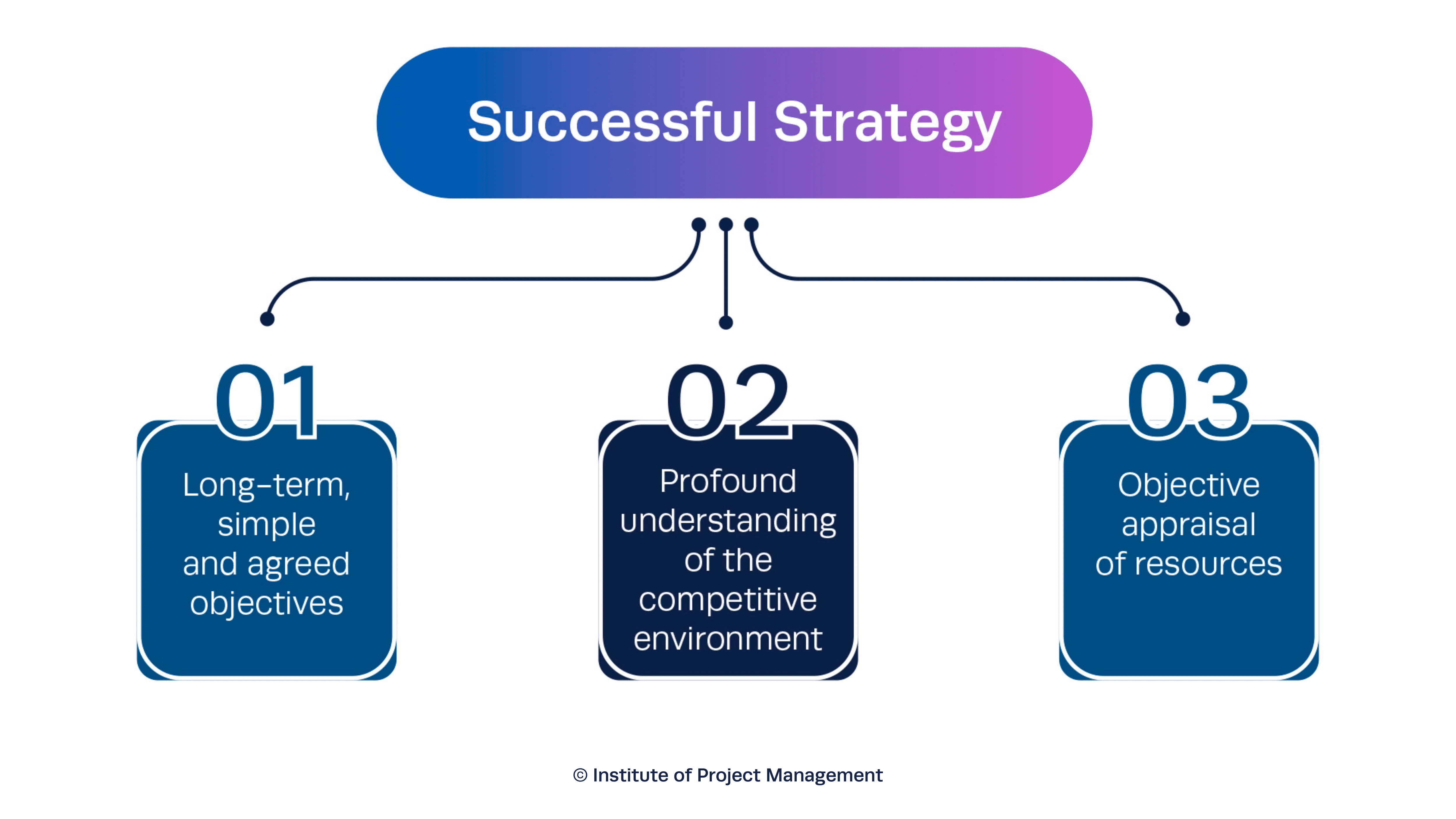 Implementation Guide: Getting Started with Profound - contextual illustration