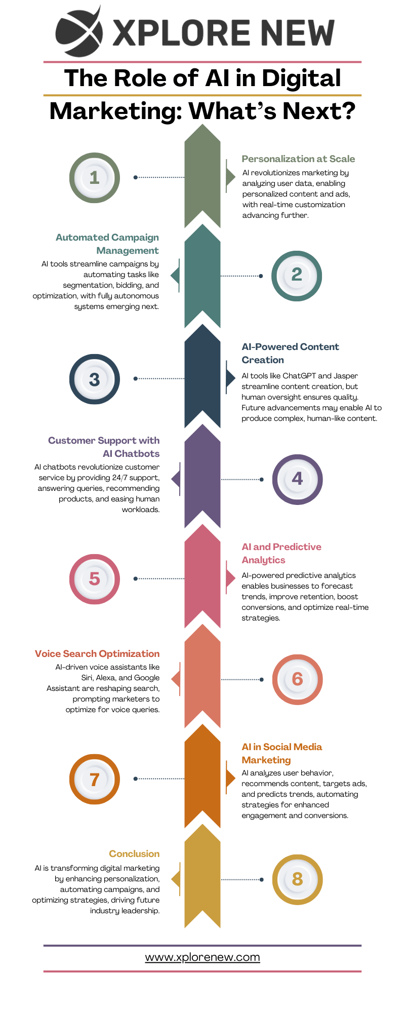 The Future of AI in Marketing - contextual illustration