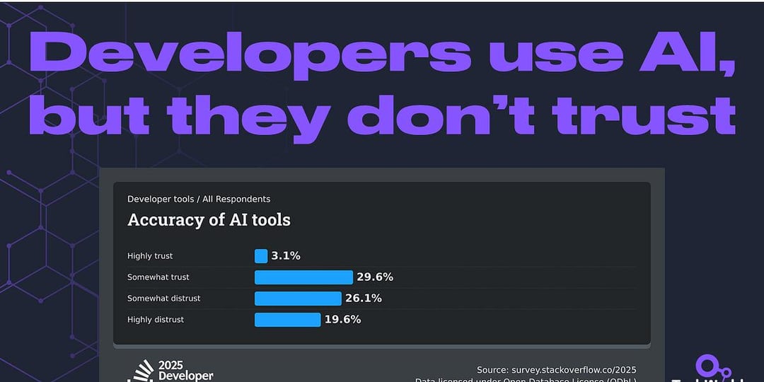 AI as a Collaborative Partner - visual representation