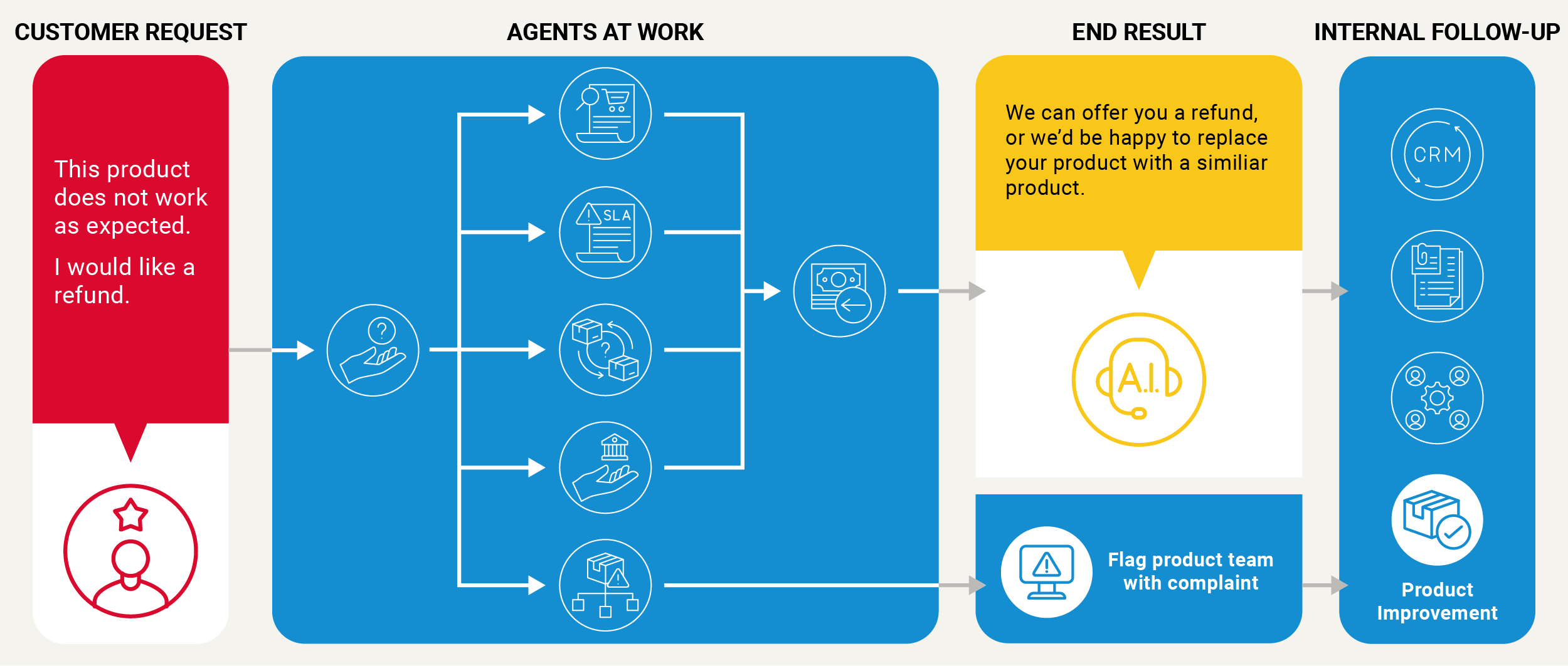 Project Glasswing: A New Paradigm - contextual illustration