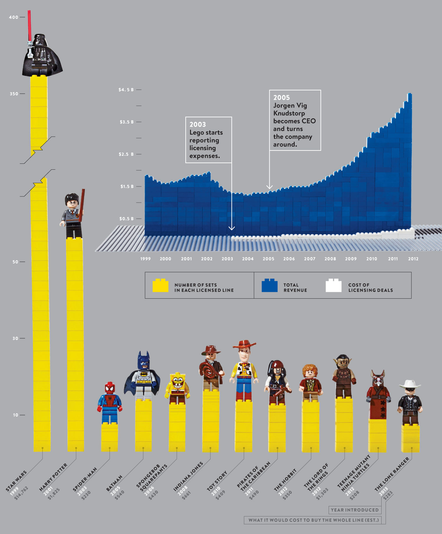 The LEGO Set Breakdown: What You're Actually Building - visual representation