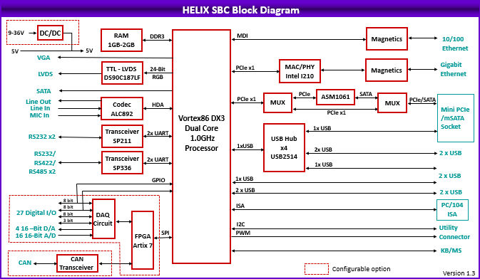 The Developer's Toolkit: Project Helix Devkits - contextual illustration