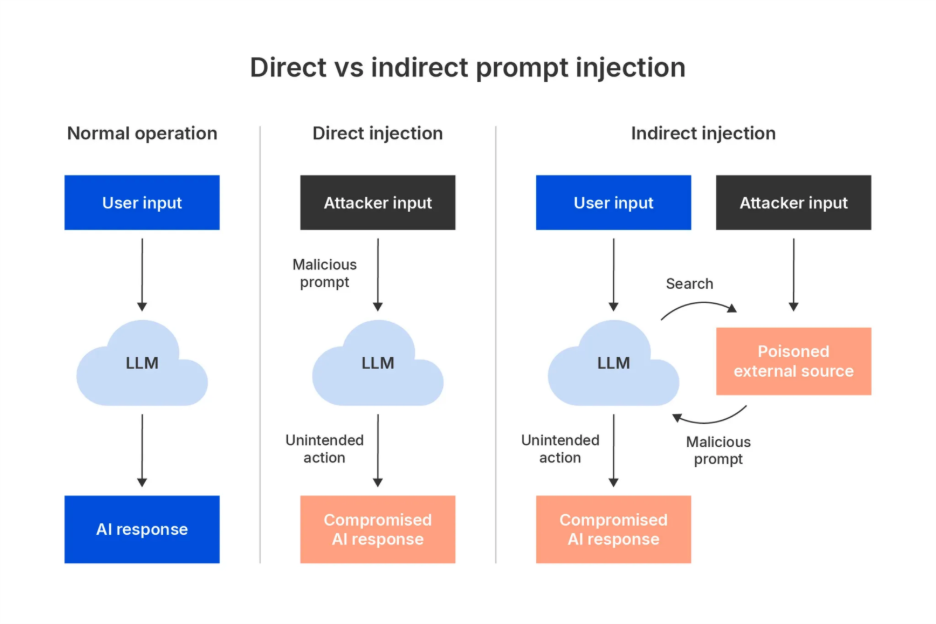 Practical Implementation: A Roadmap for Security Leaders - visual representation