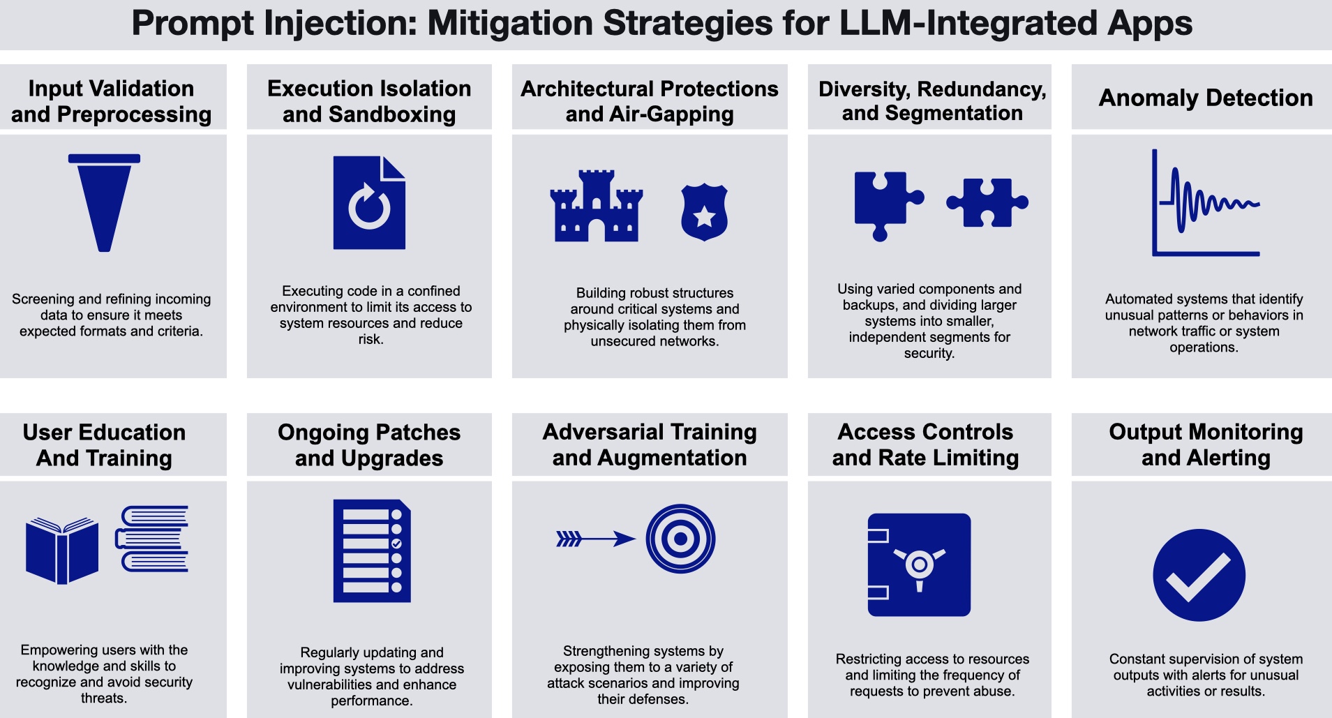 Future-Proofing Your AI Security Strategy - visual representation