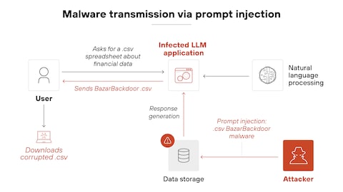 What Is Prompt Injection? The Attack That Breaks AI at Its Core - contextual illustration
