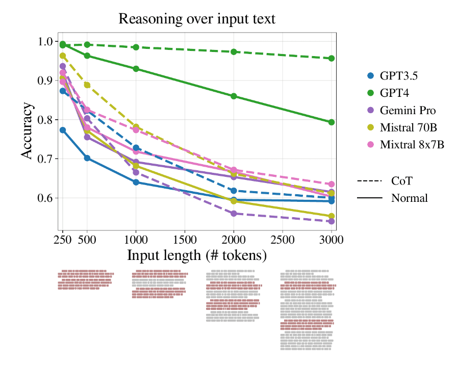 Limitations and When Repetition Falls Short - visual representation