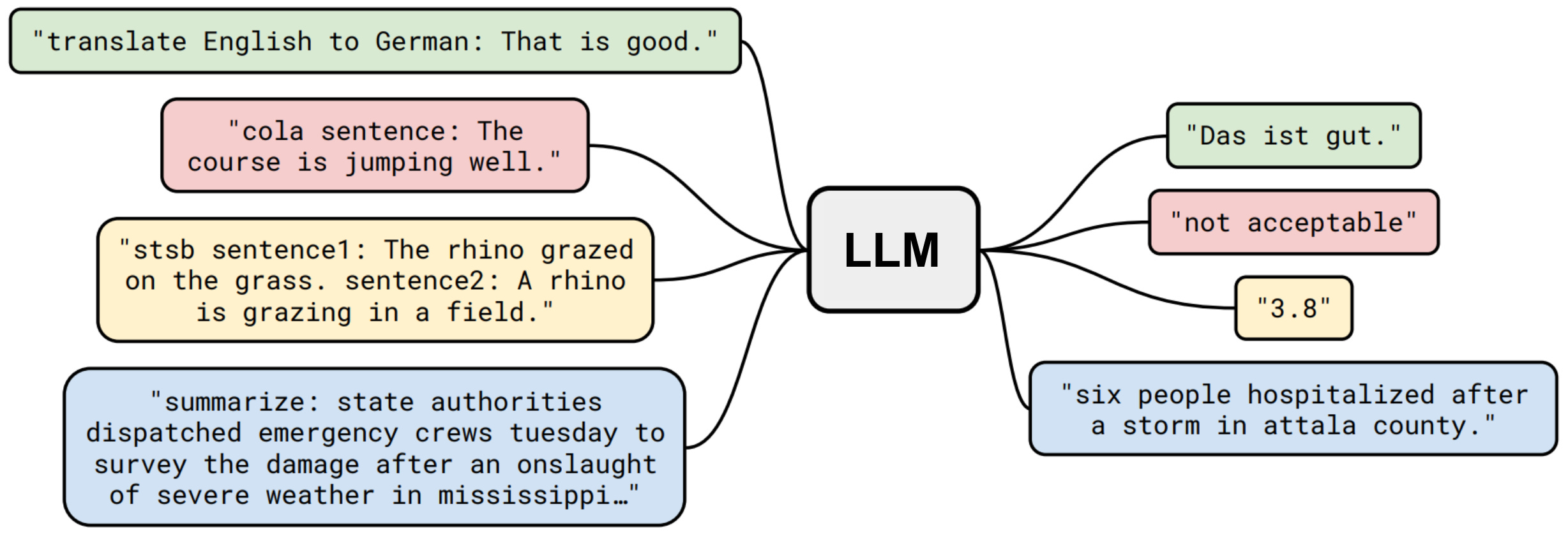 The Research Paper: What Leviathan, Kalman, and Matias Found - visual representation
