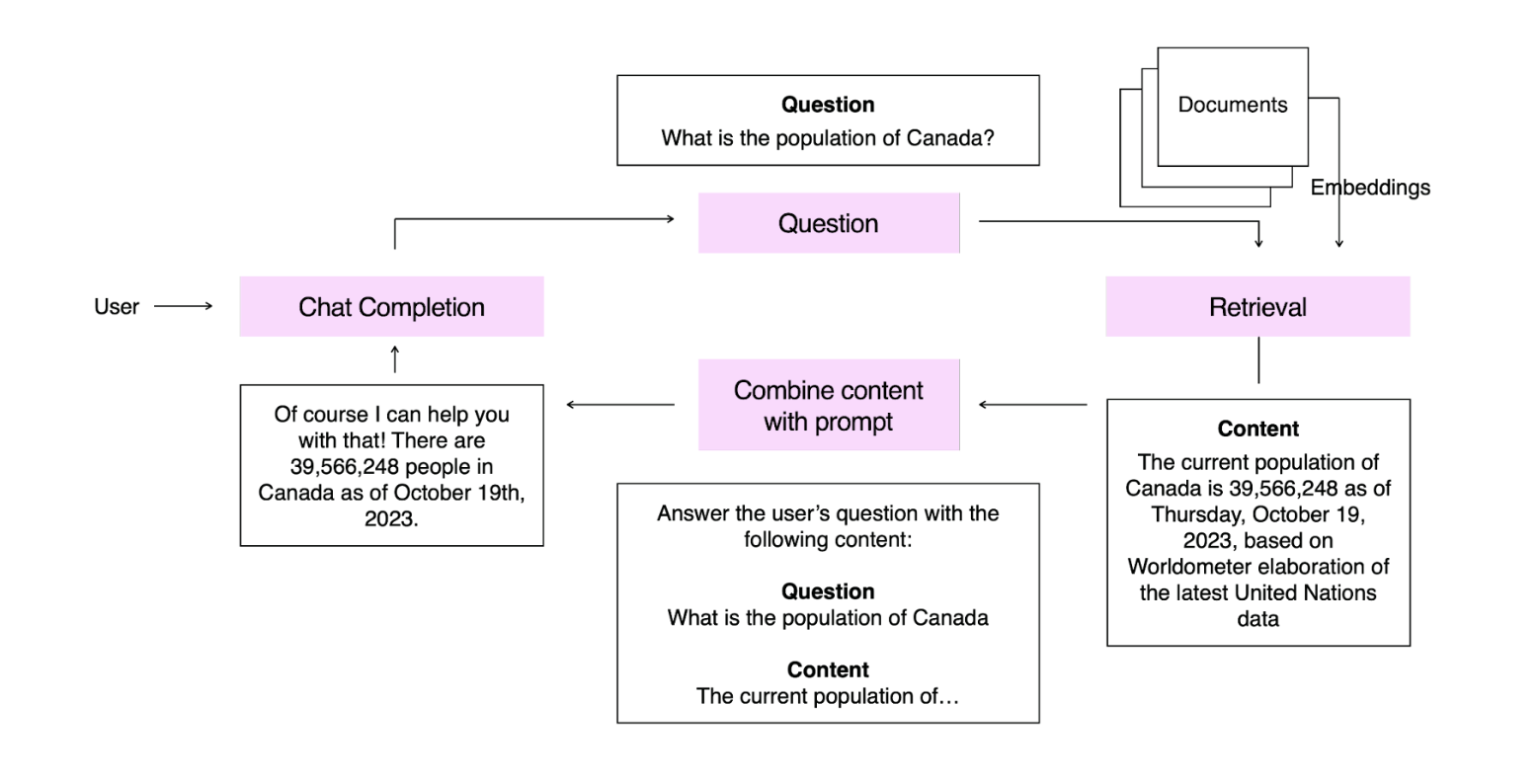 Building a Prompt Repetition Strategy - visual representation