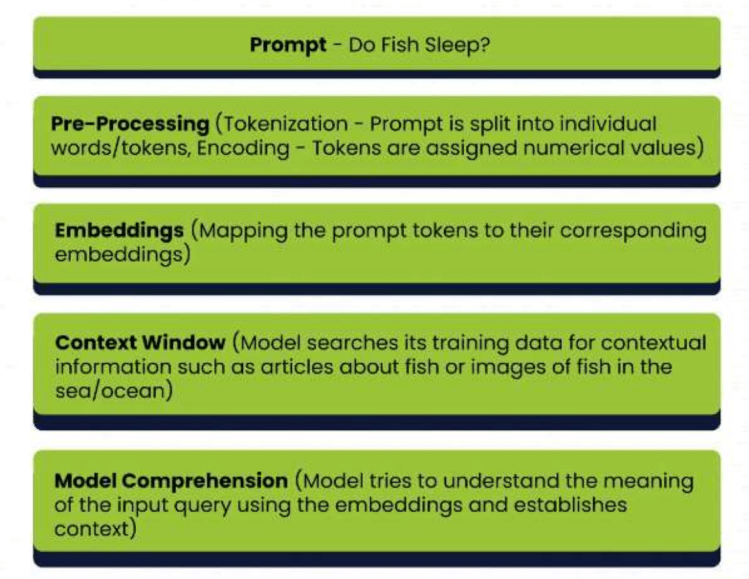 FAQ - visual representation