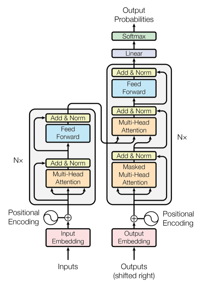Understanding the Causal Blind Spot in Transformer Models - contextual illustration