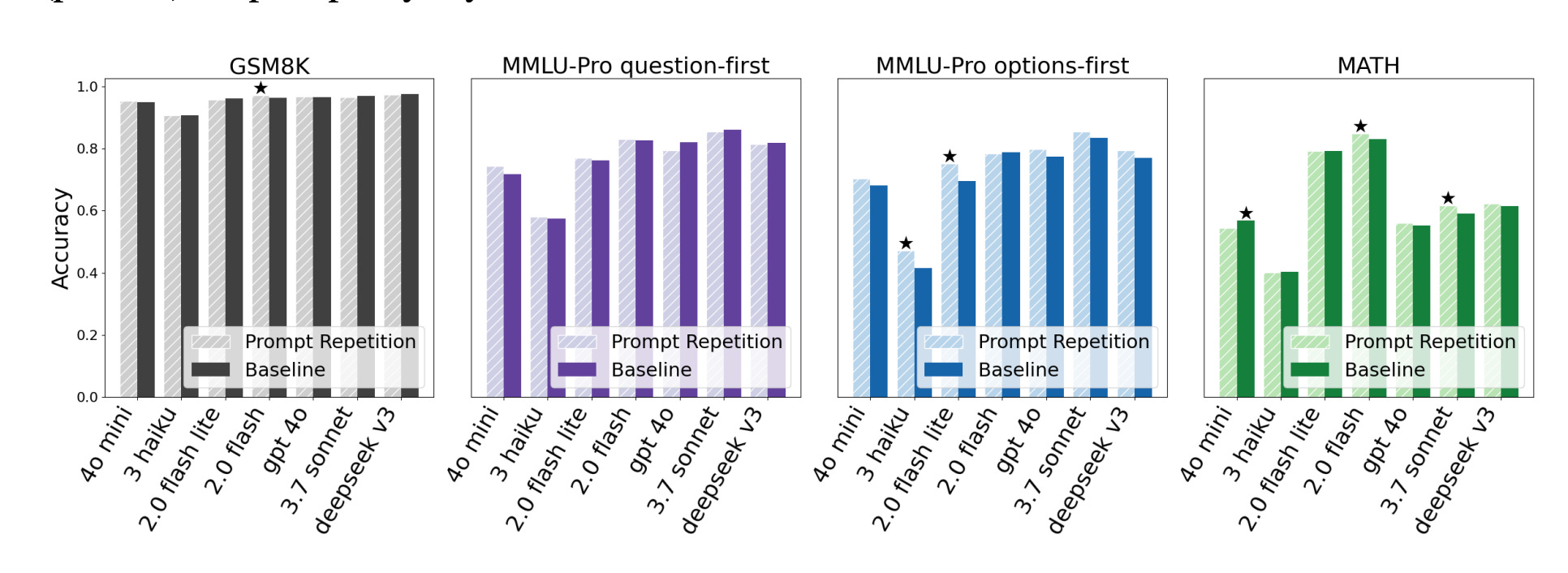 The Benchmark Results: 47 Wins, Zero Losses - contextual illustration