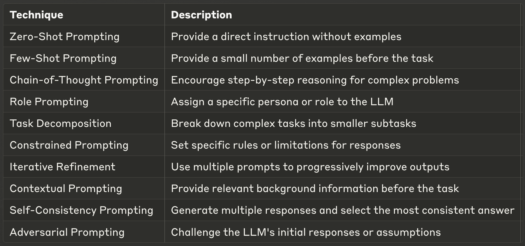 Real-World Applications Where Prompt Repetition Shines - visual representation