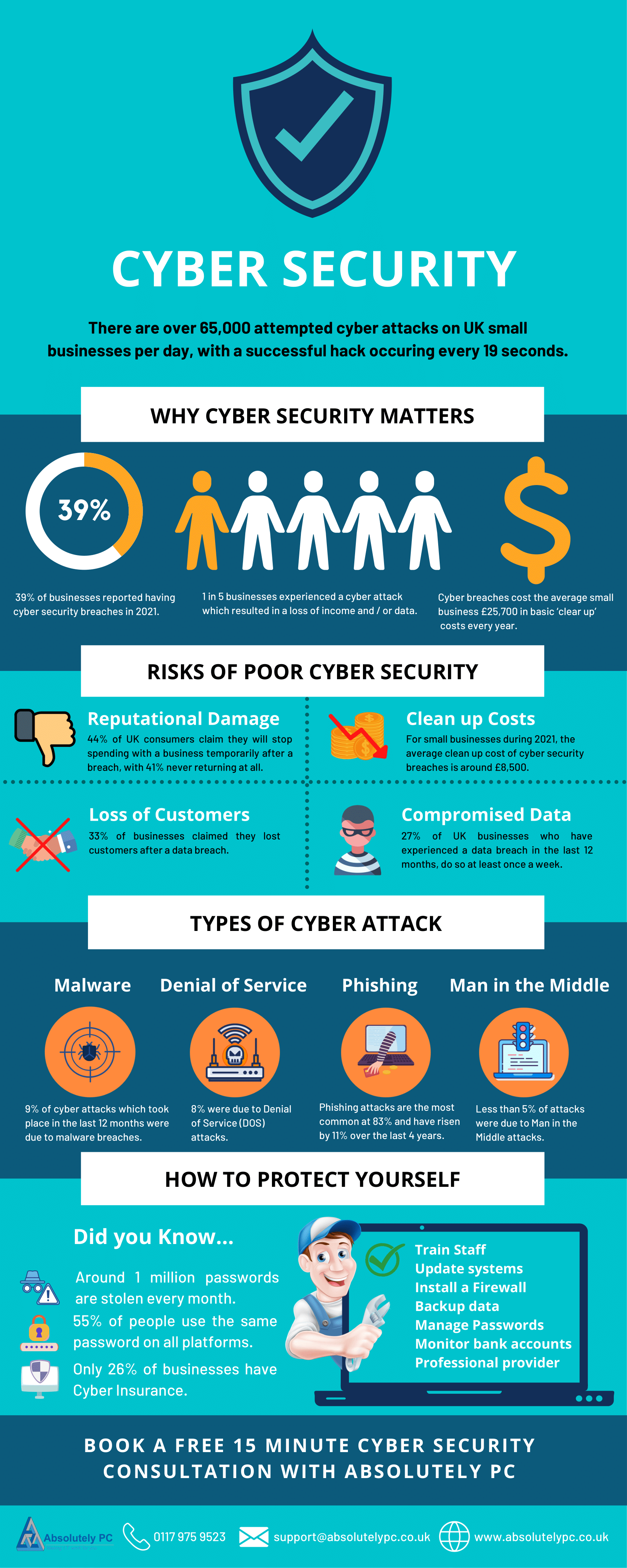 Understanding Common Cyber Threats - contextual illustration