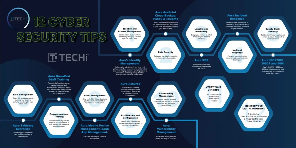 Recommendations for Organizations - contextual illustration