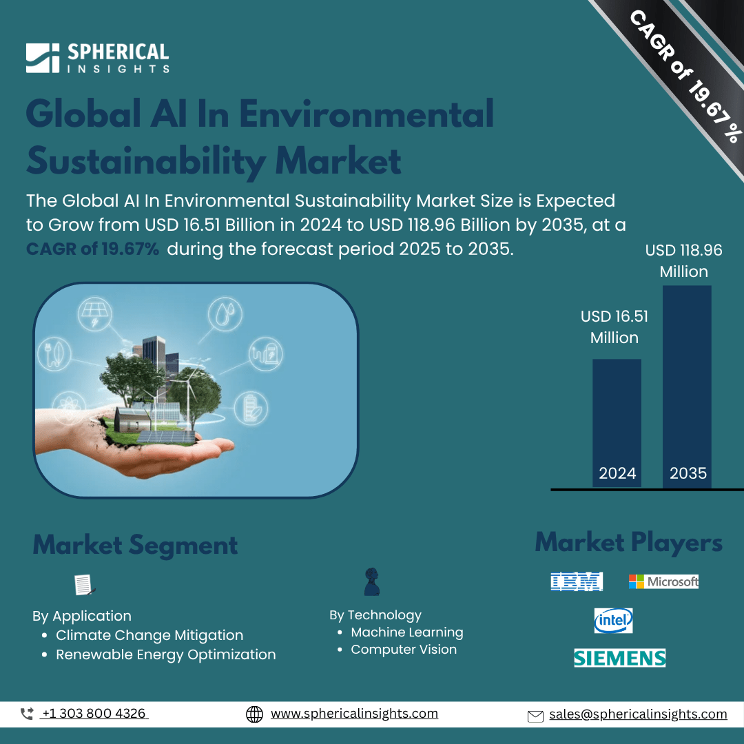 Balancing AI Growth and Sustainability - contextual illustration