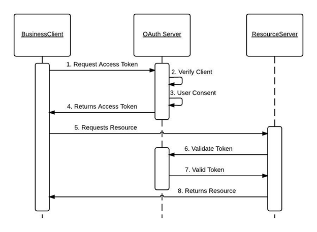 TL; DR - visual representation