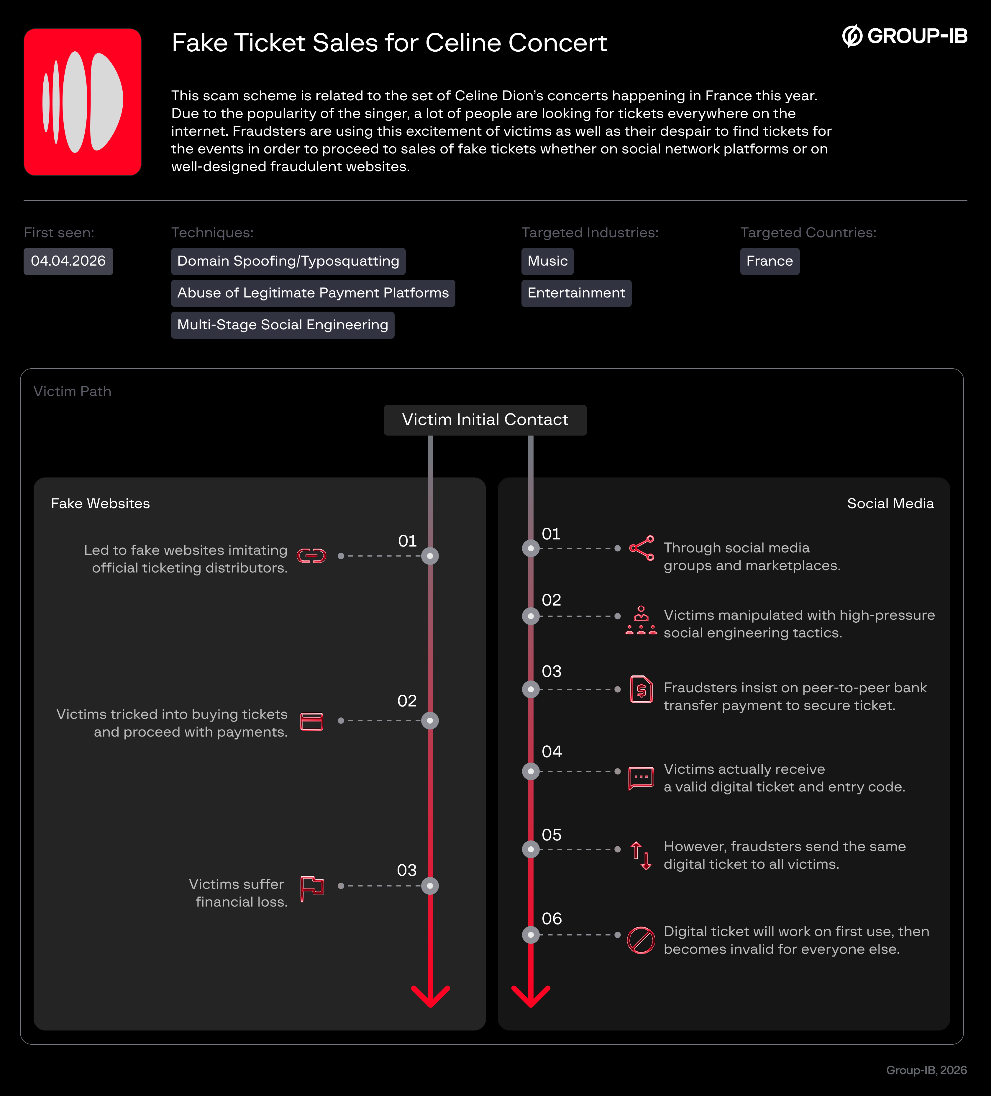 Protecting Yourself: Common Pitfalls and Solutions - visual representation