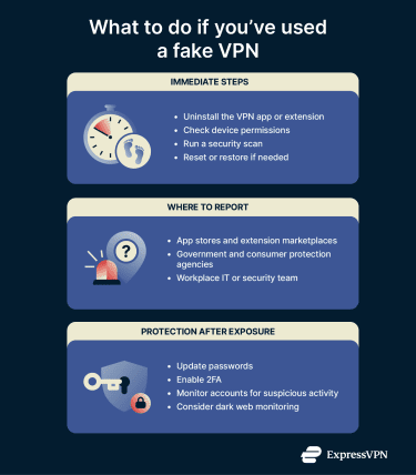 Understanding the Fake VPN Installer Threat - visual representation