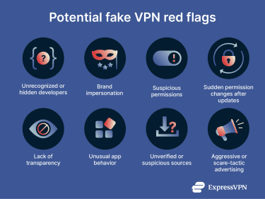 Why Are Fake VPN Installers Dangerous? - contextual illustration