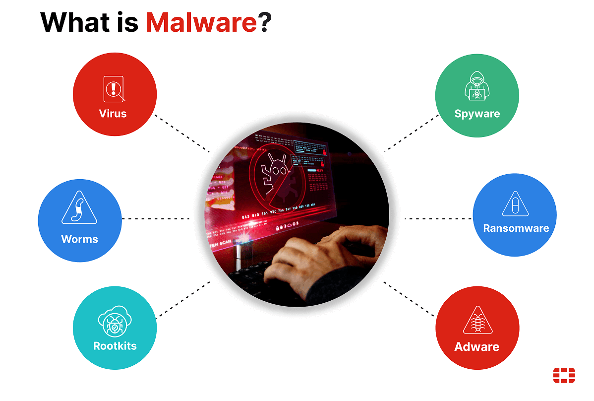 Case Study: A Close Call with Fake VPN Malware - contextual illustration
