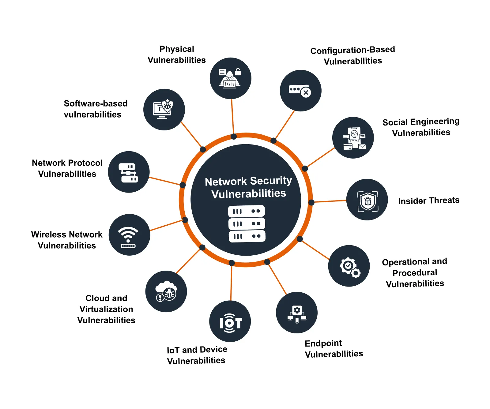 Understanding the Threat Landscape - visual representation