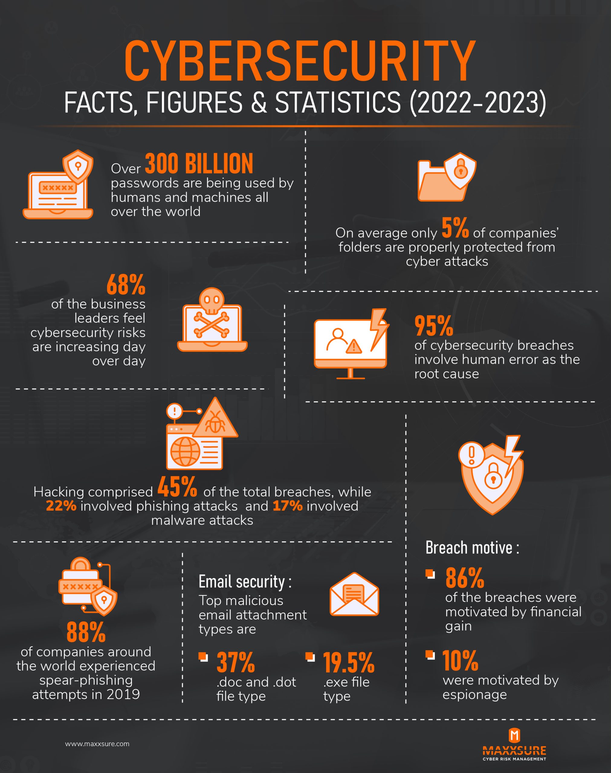 Future Trends and Recommendations - contextual illustration