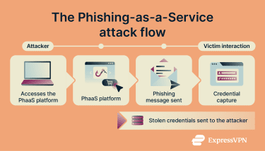 Understanding the Threat Landscape - contextual illustration