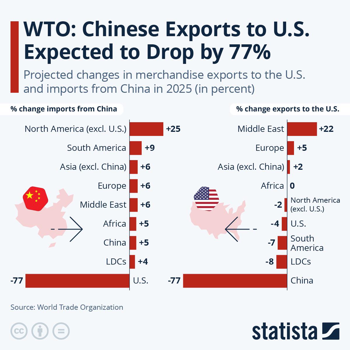 TL; DR - visual representation