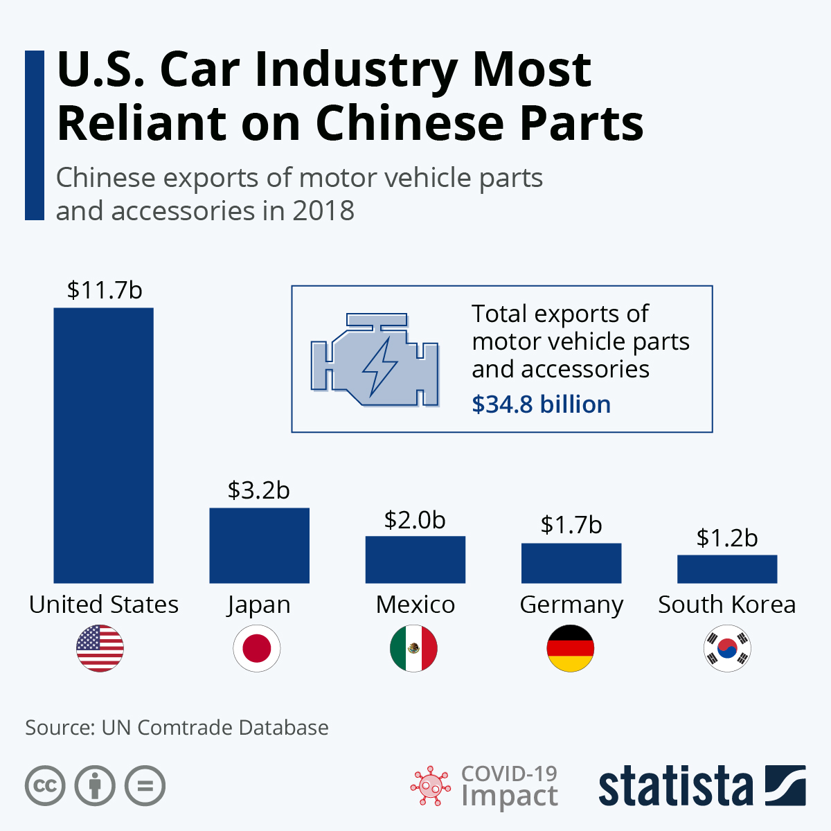 The Potential Impact of Chinese Imports - contextual illustration