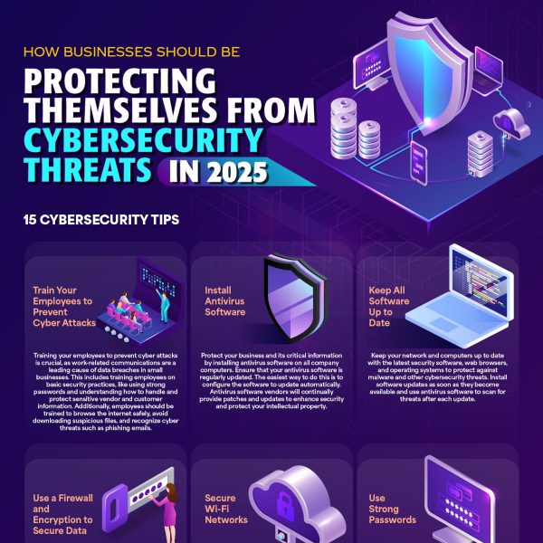 FAQ - visual representation
