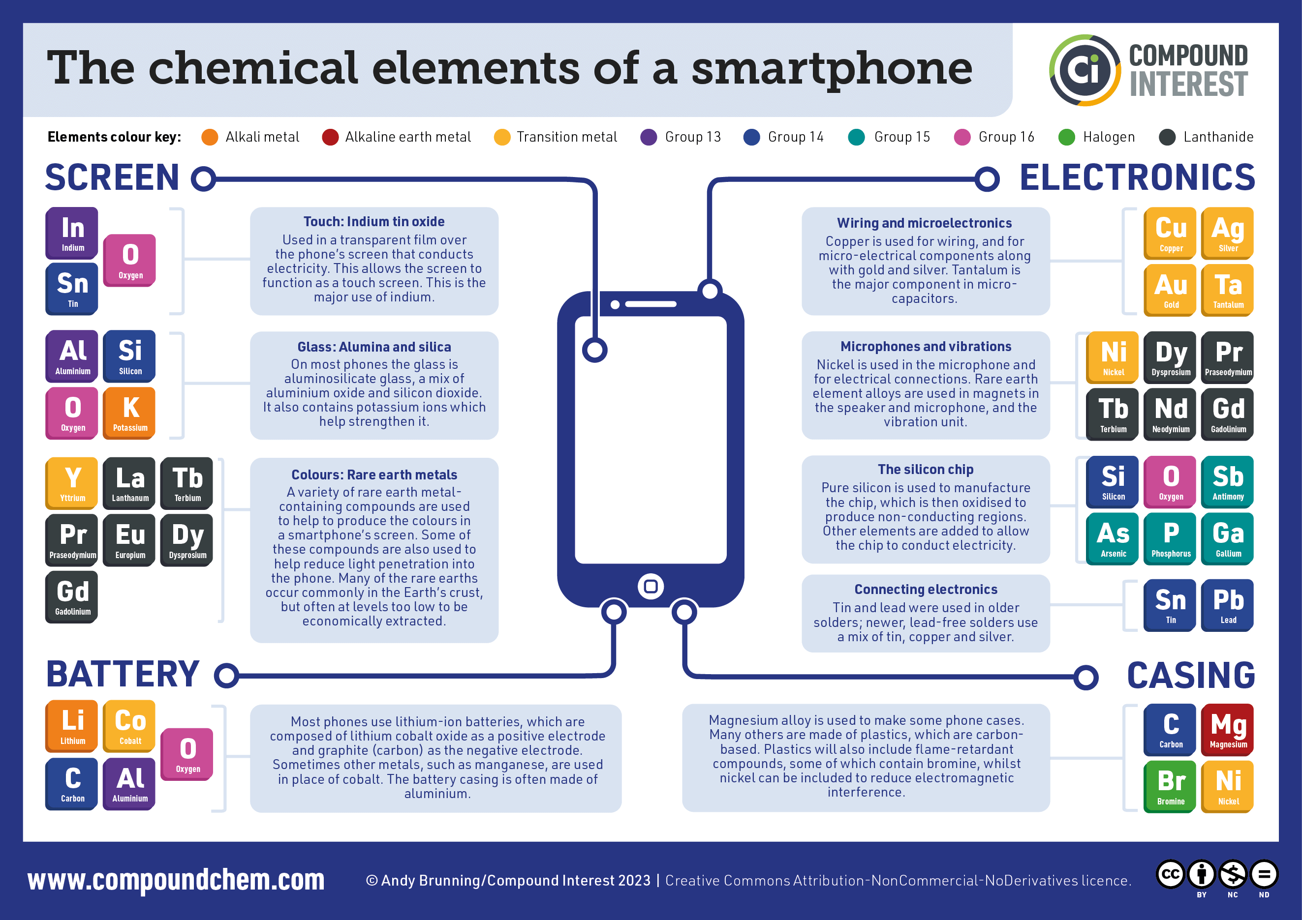 The Chemistry of Spills - visual representation