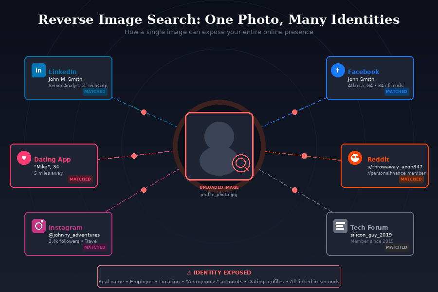 Apps to Help Manage Metadata - visual representation