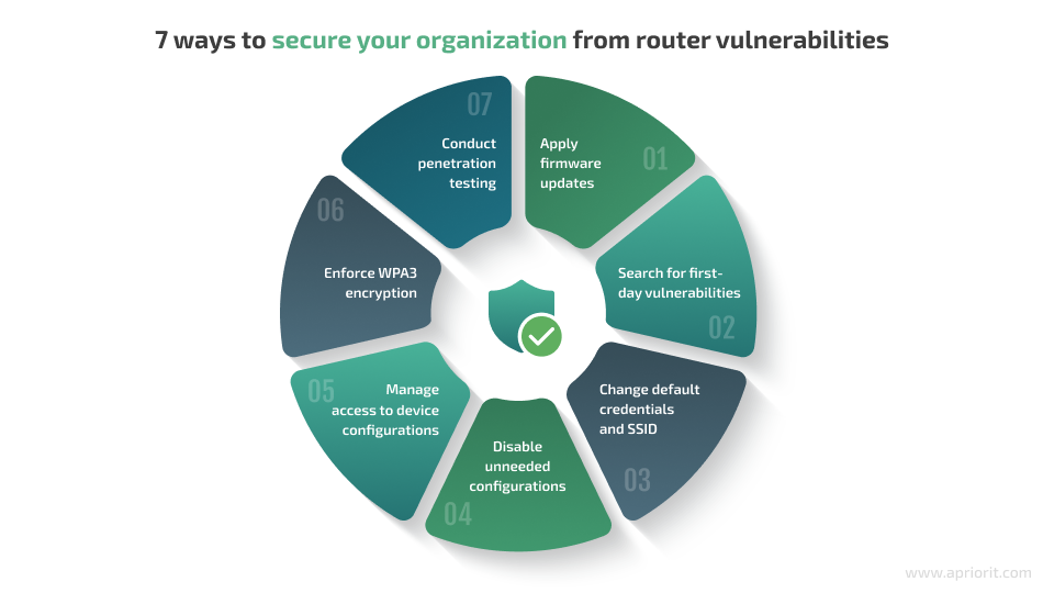 Understanding the Threat Landscape - visual representation
