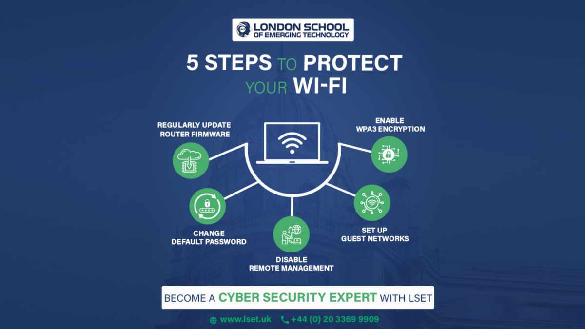 Future Trends in Router Security - visual representation