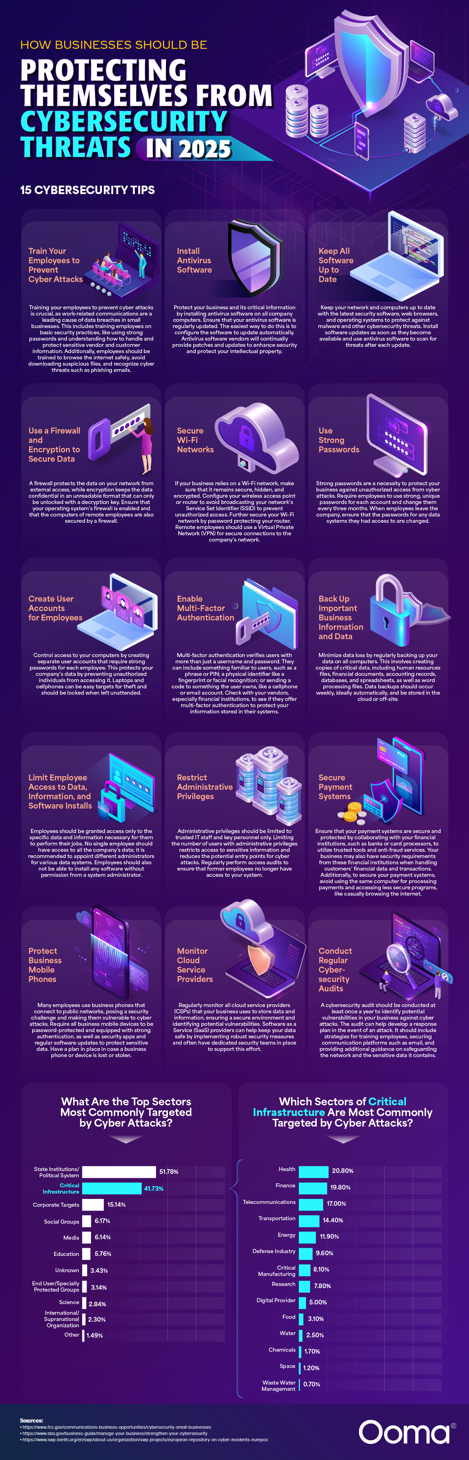 Case Study: Successful Router Breach - visual representation